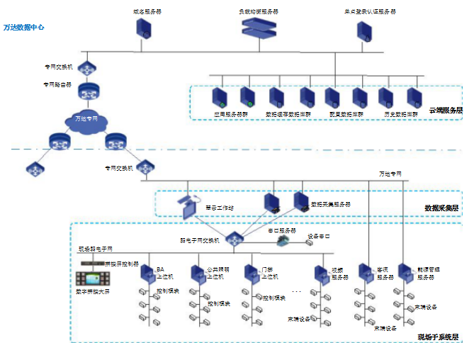部署.png 部署.png